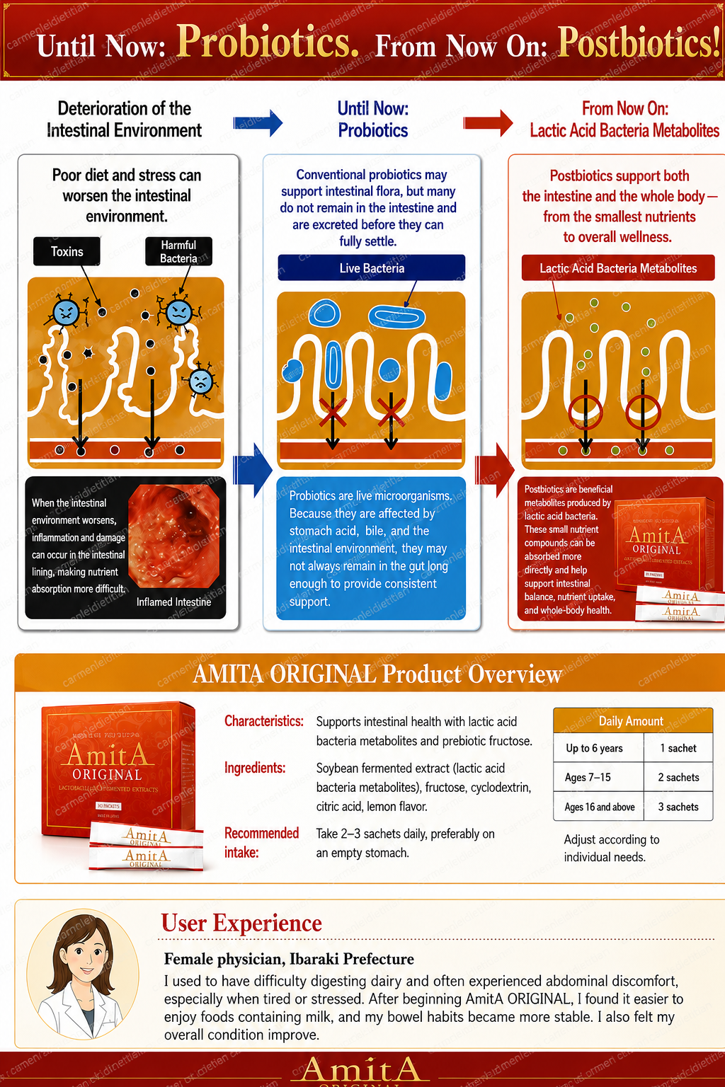 AmitA ORIGINAL Postbiotic Granules | Japanese Lactic Acid Bacteria Metabolites for Gut Health & Daily Wellness