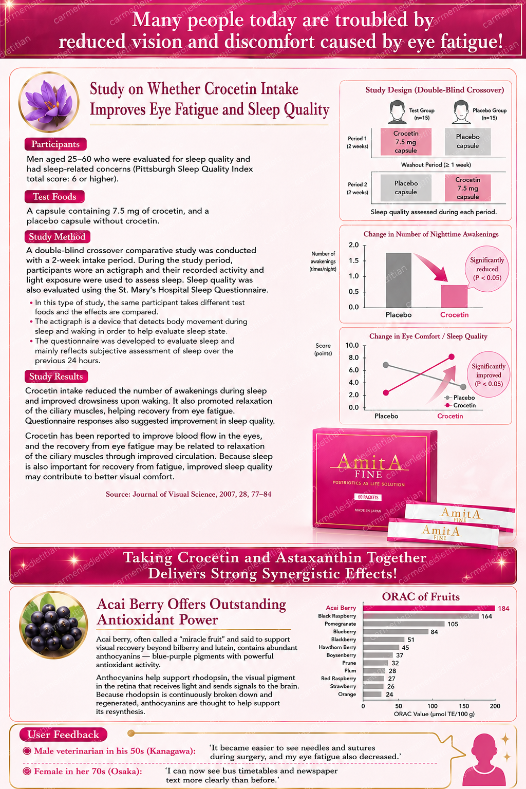AmitA FINE Postbiotic Granules | Japanese Antioxidant & Lactic Acid Bacteria Metabolite Supplement for Gut, Eye & Skin Wellness