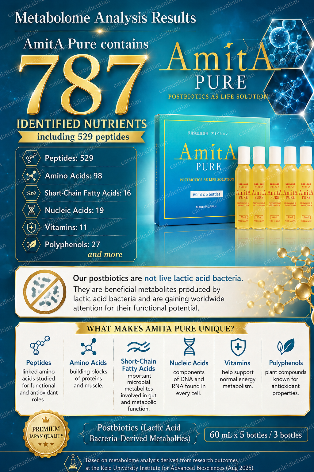 AmitA PURE Postbiotic Undiluted Solution | Japanese Lactic Acid Bacteria Metabolites for Gut Health & Daily Wellness